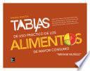 libro Tablas De Uso Práctico De Los Alimentos De Mayor Consumo (3a. Ed.)